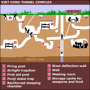 Cross-section map of the Cu Chi tunnel complex